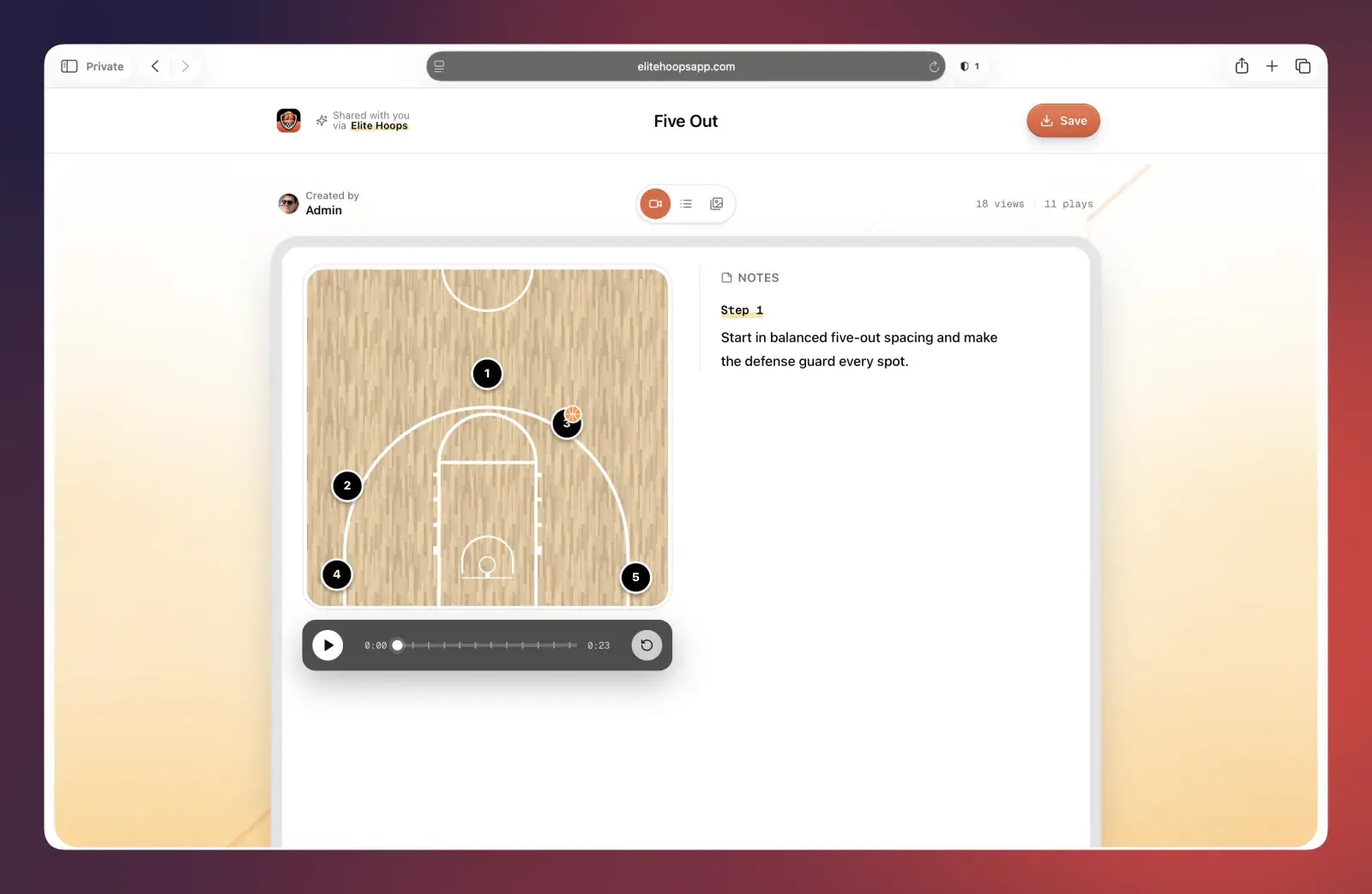 Elite Hoops blog post